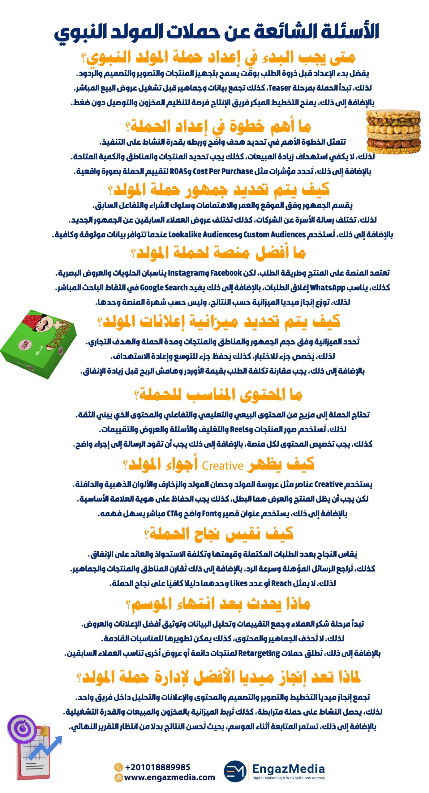 الأسئلة الشائعة عن حملات المولد النبوي