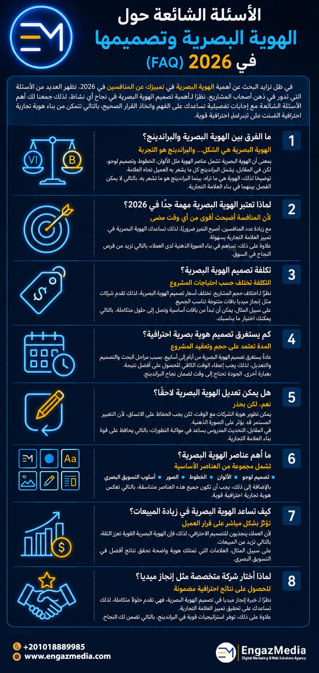 الأسئلة الشائعة حول الهوية البصرية وتصميمها في 2026 (FAQ)