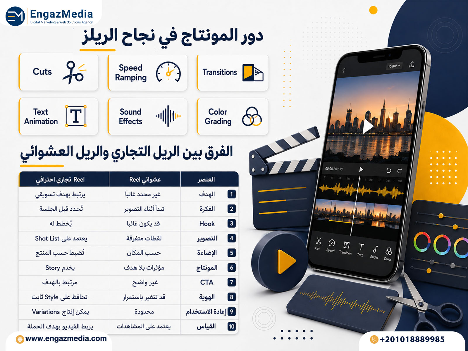 دور المونتاج في نجاح الريلز
