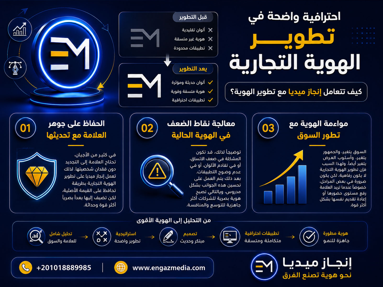 احترافية واضحة في تطوير الهوية التجارية