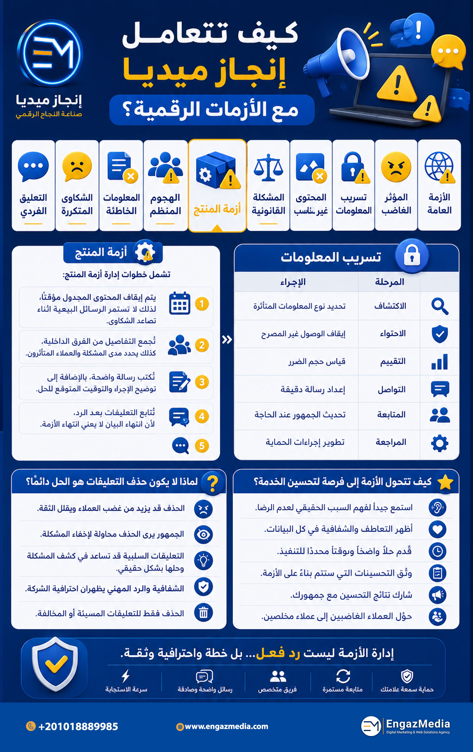 كيف تتعامل إنجاز ميديا مع الأزمات الرقمية؟