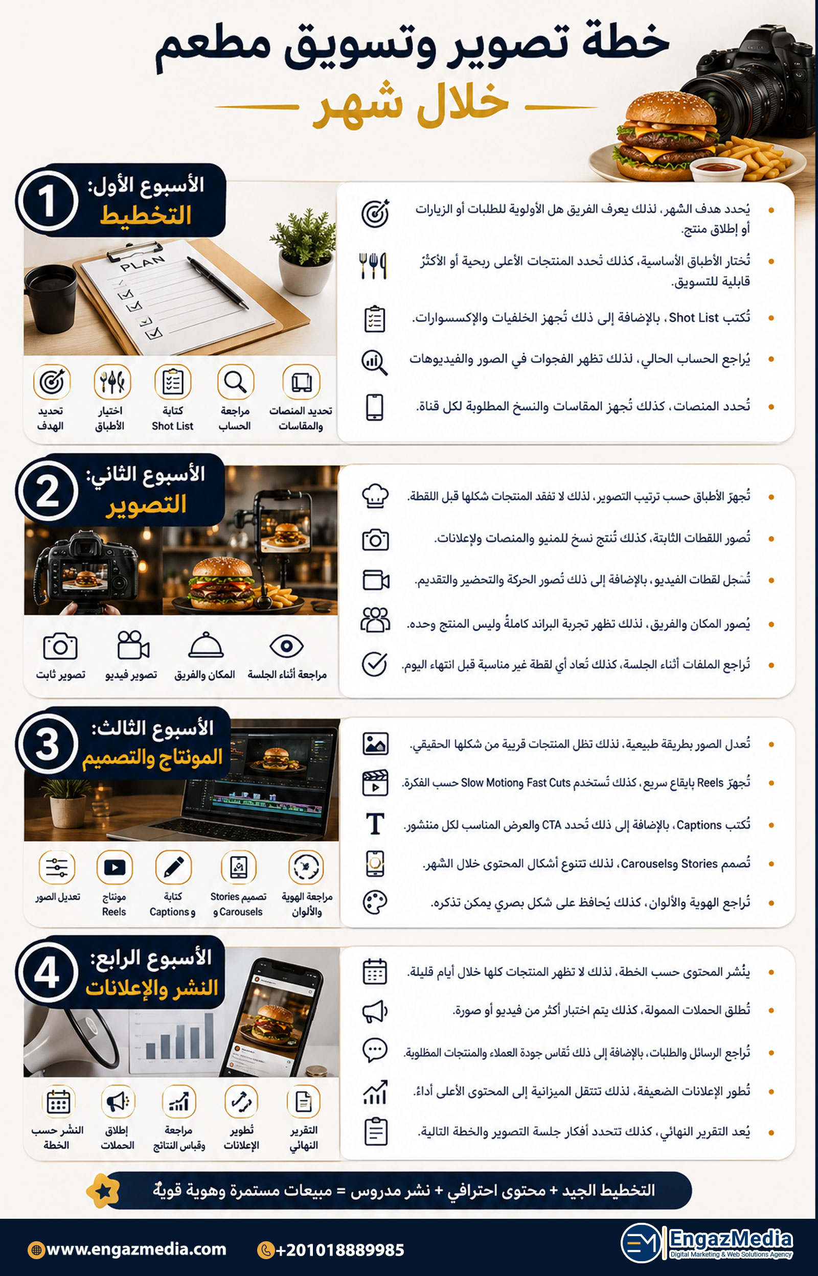 خطة تصوير وتسويق مطعم خلال شهر