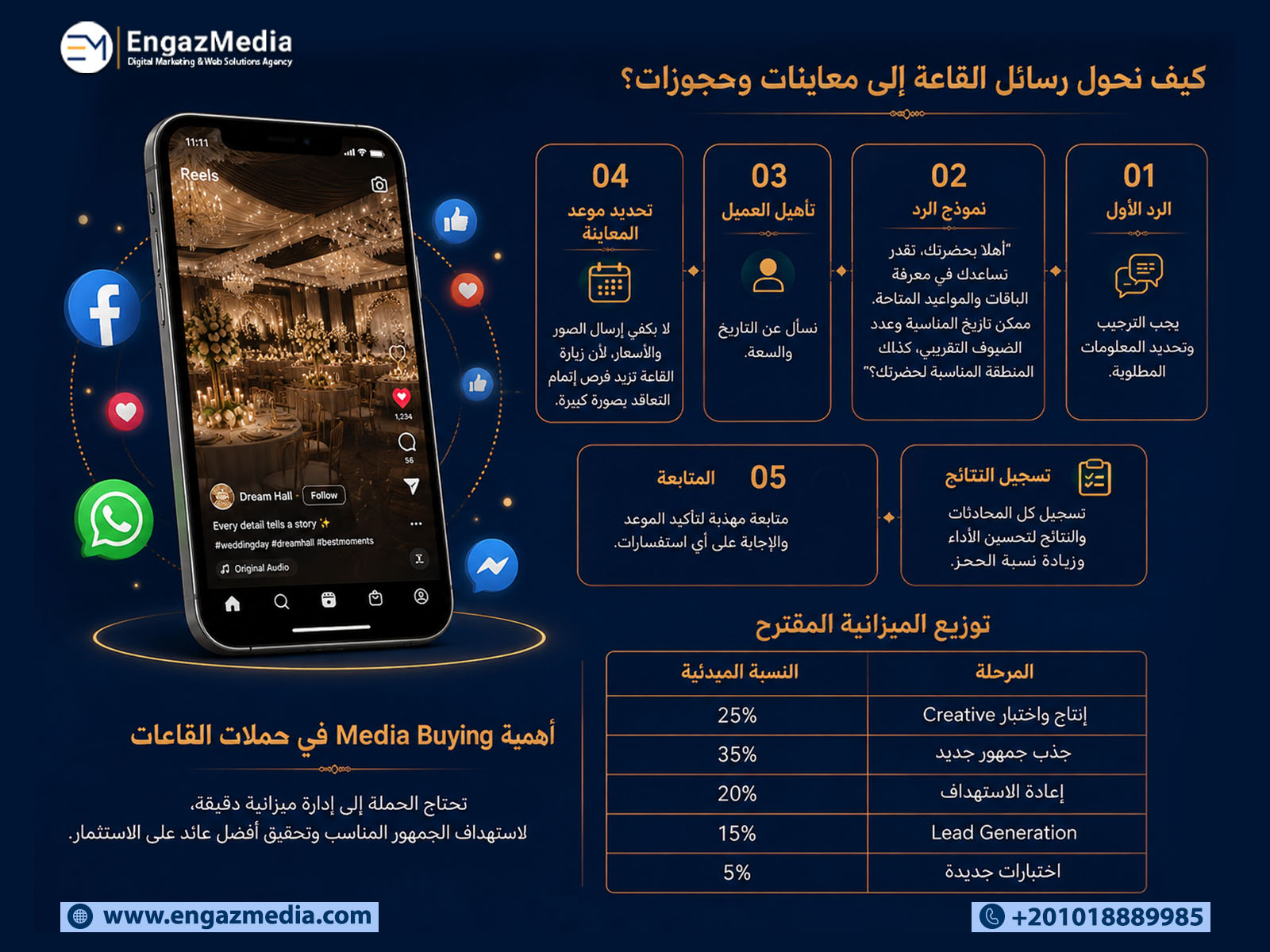 كيف نحول رسائل القاعة إلى معاينات وحجوزات؟