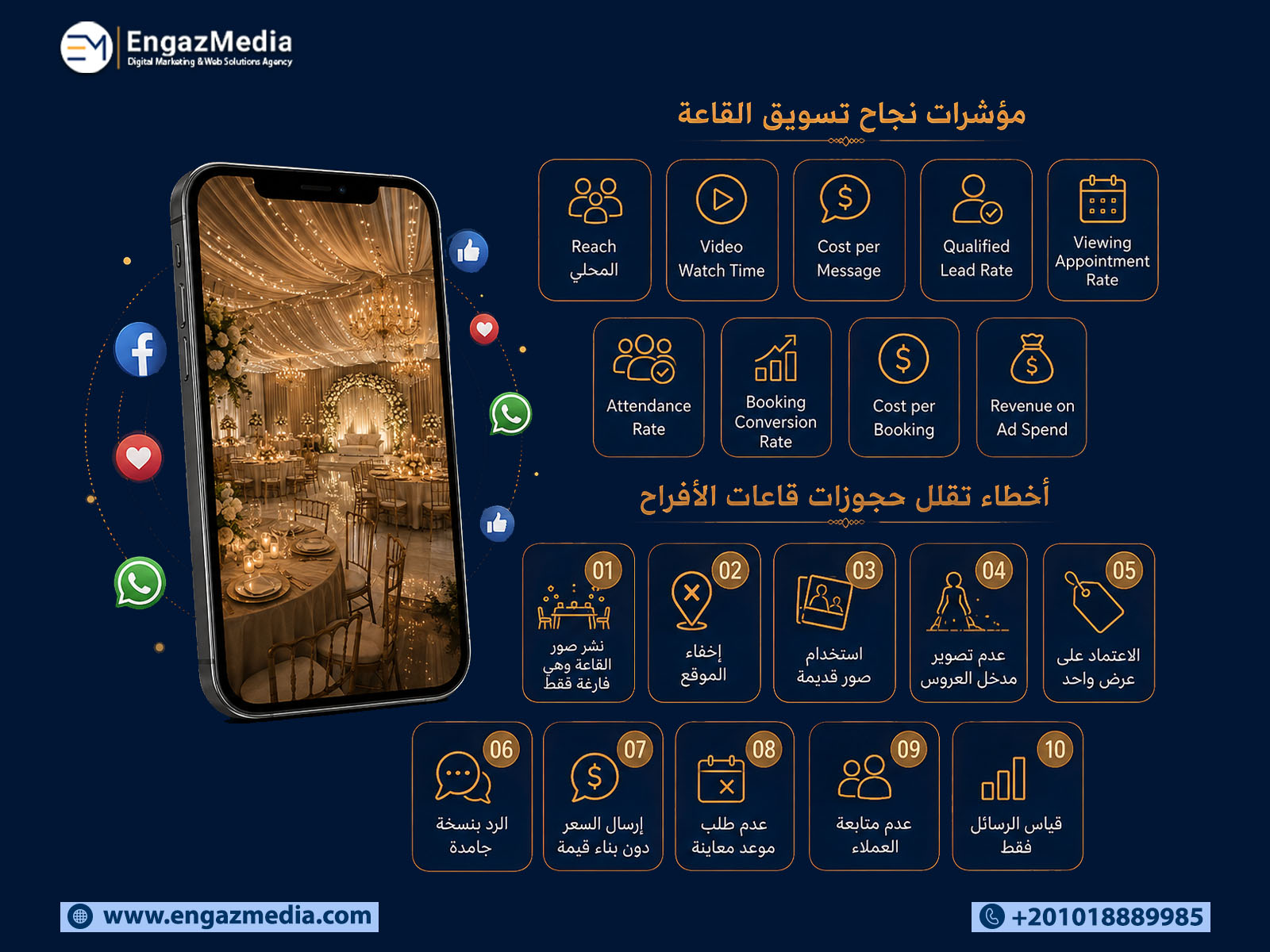 مؤشرات نجاح تسويق القاعة