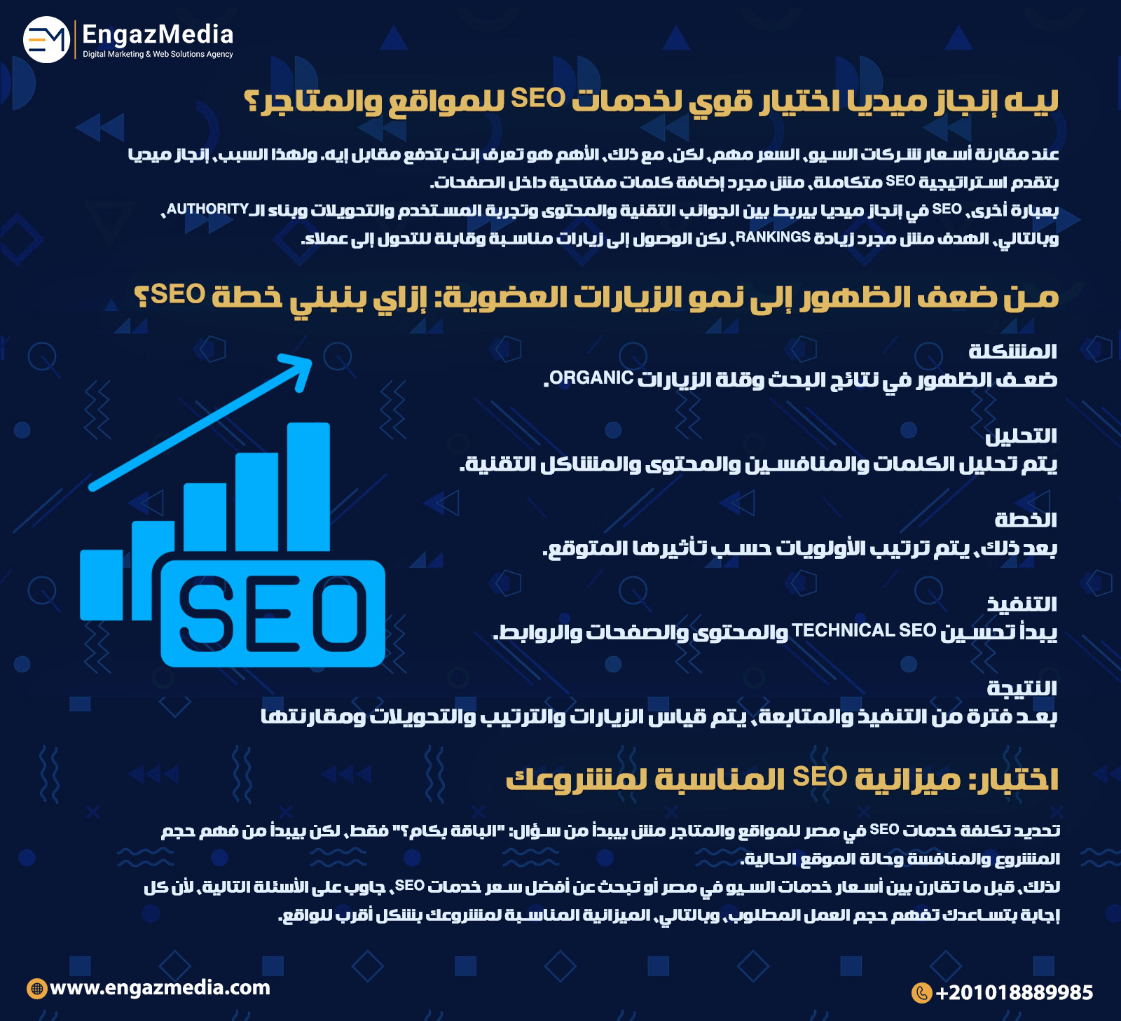 ليه إنجاز ميديا اختيار قوي لخدمات SEO للمواقع والمتاجر؟