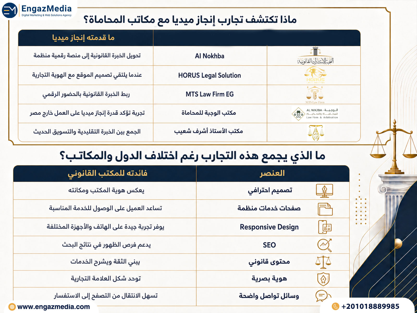ماذا تكشف تجارب إنجاز ميديا مع مكاتب المحاماة؟