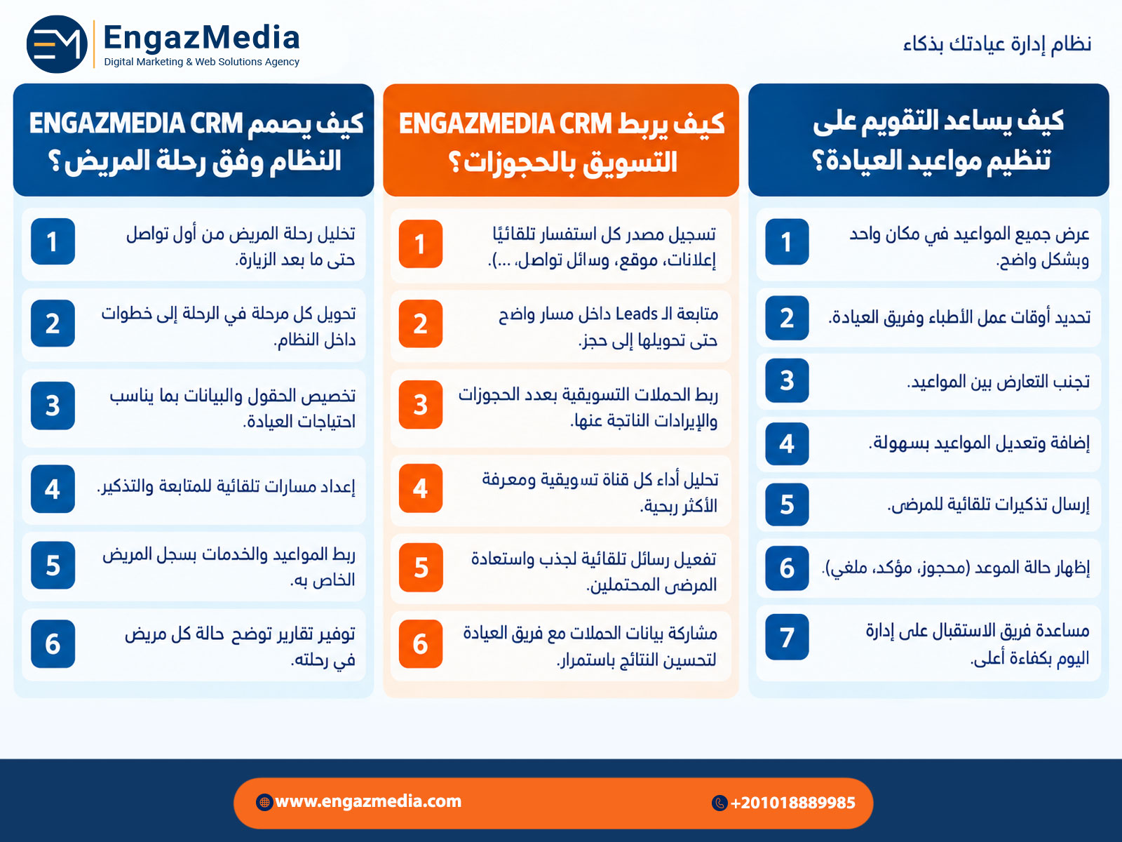 كيف يصمم ENGAZMEDIA CRM النظام وفق رحلة المريض؟