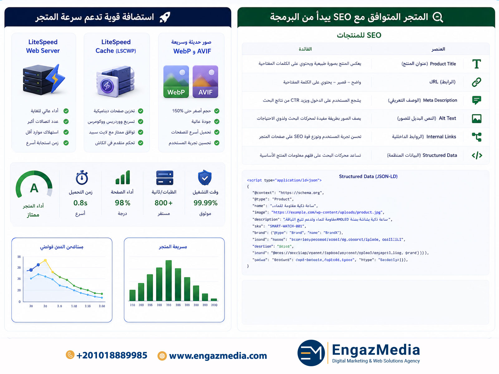 استضافة قوية تدعم سرعة المتجر