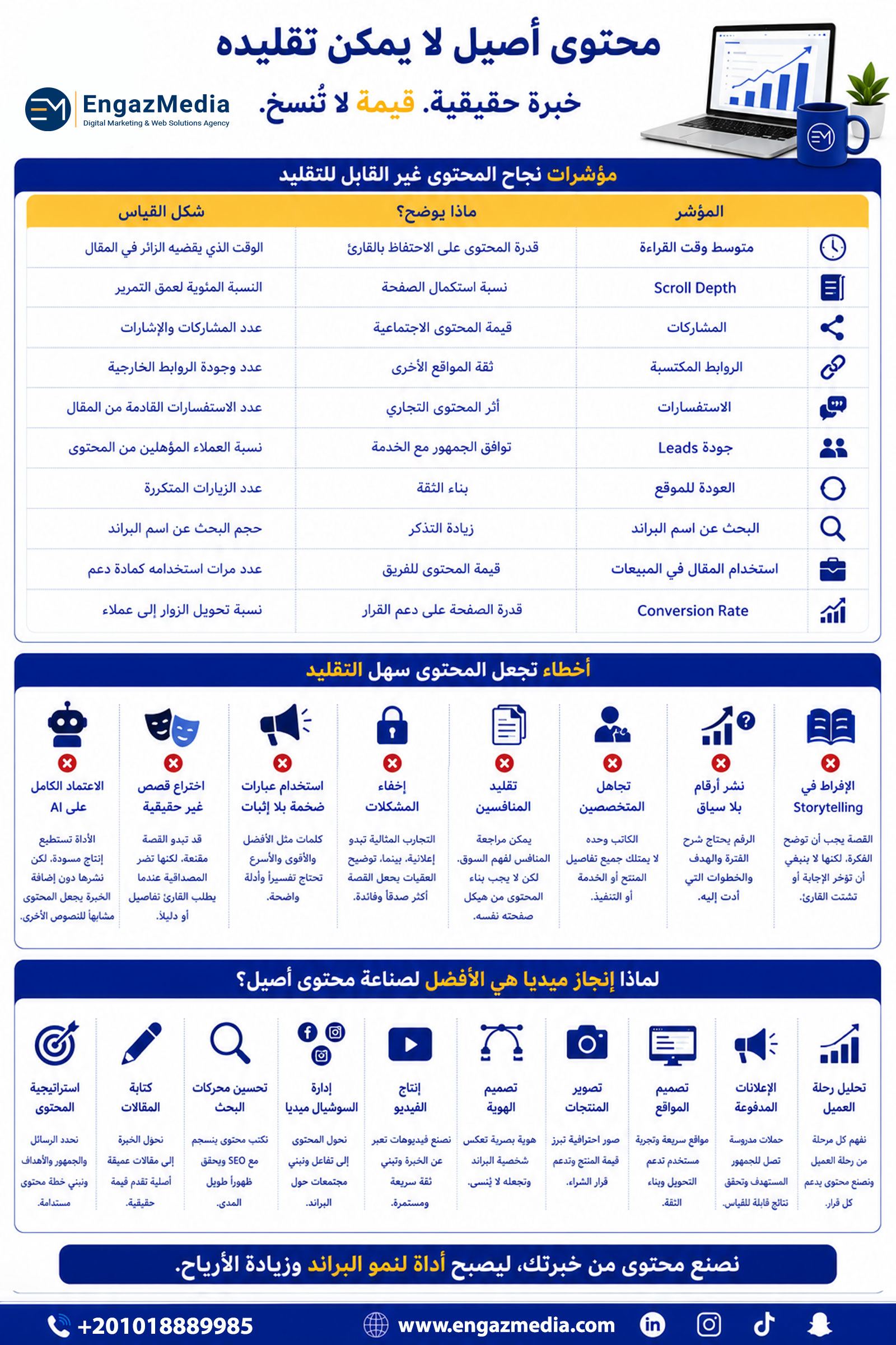 مؤشرات نجاح المحتوى غير القابل للتقليد