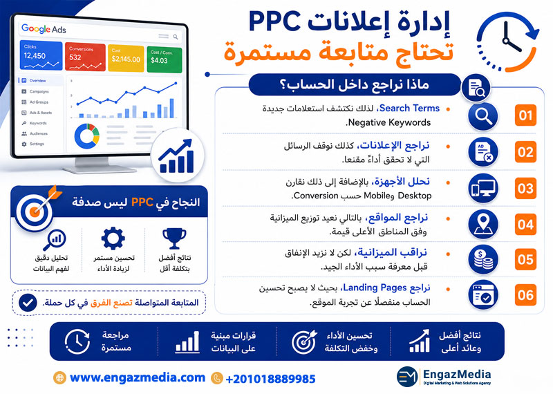 إدارة إعلانات PPC تحتاج متابعة مستمرة