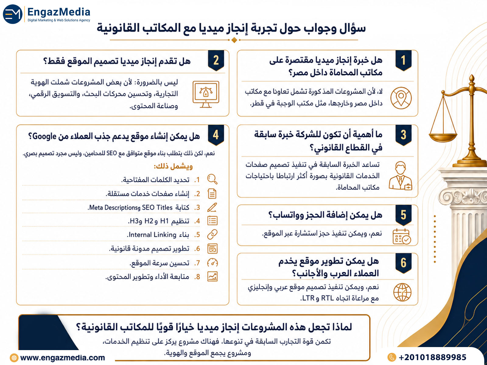 سؤال وجواب حول تجربة إنجاز ميديا مع المكاتب القانونية