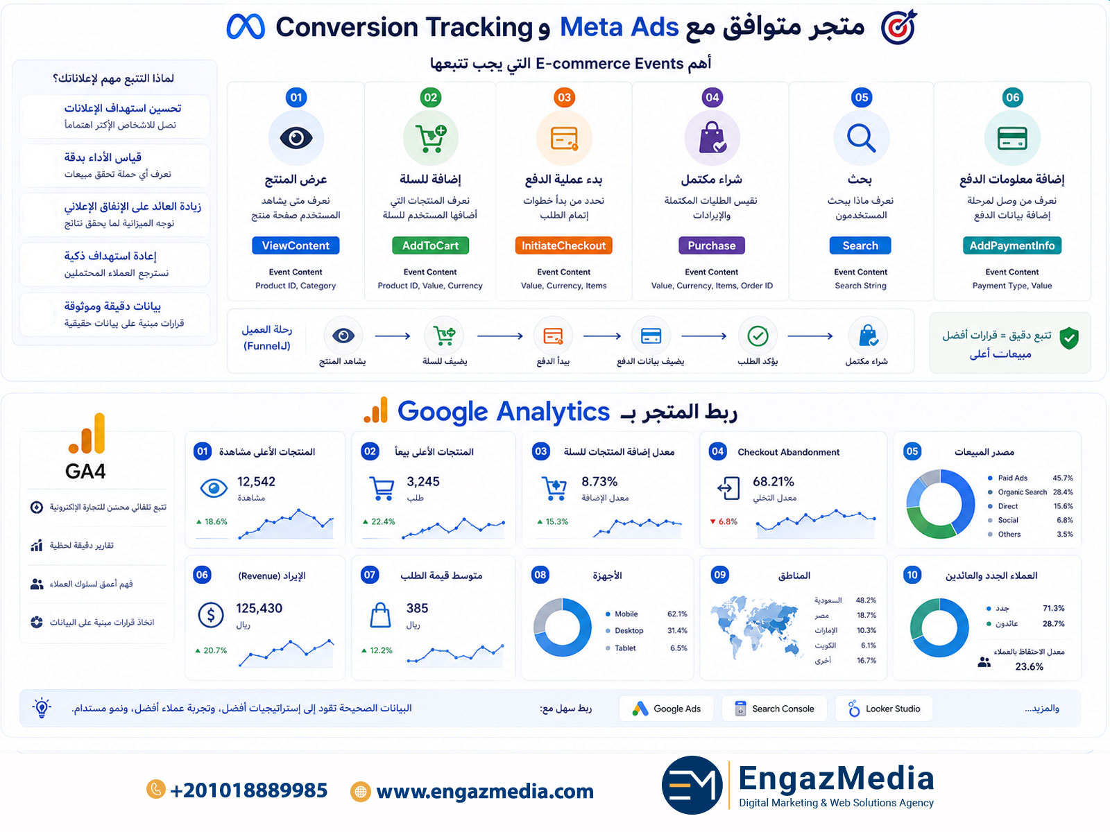 متجر متوافق مع Meta Ads وConversion Tracking