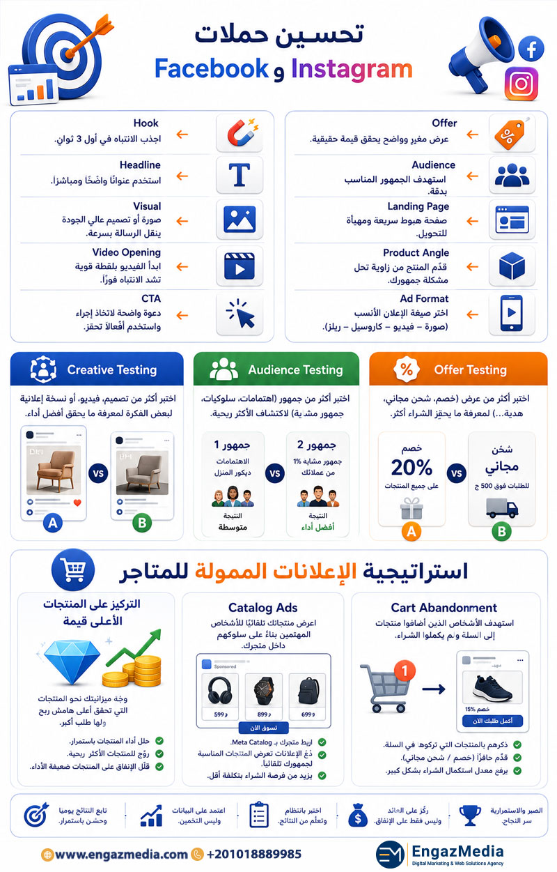 تحسين حملات Facebook وInstagram
