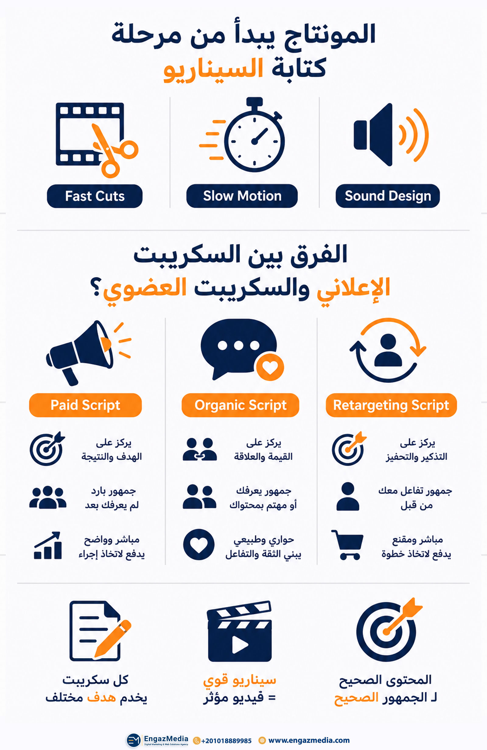 المونتاج يبدأ من مرحلة كتابة السيناريو