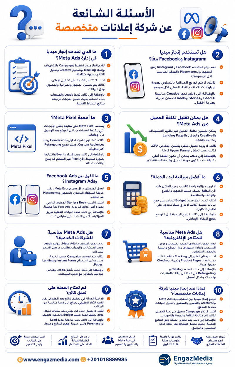 الأسئلة الشائعة عن شركة إعلانات متخصصة