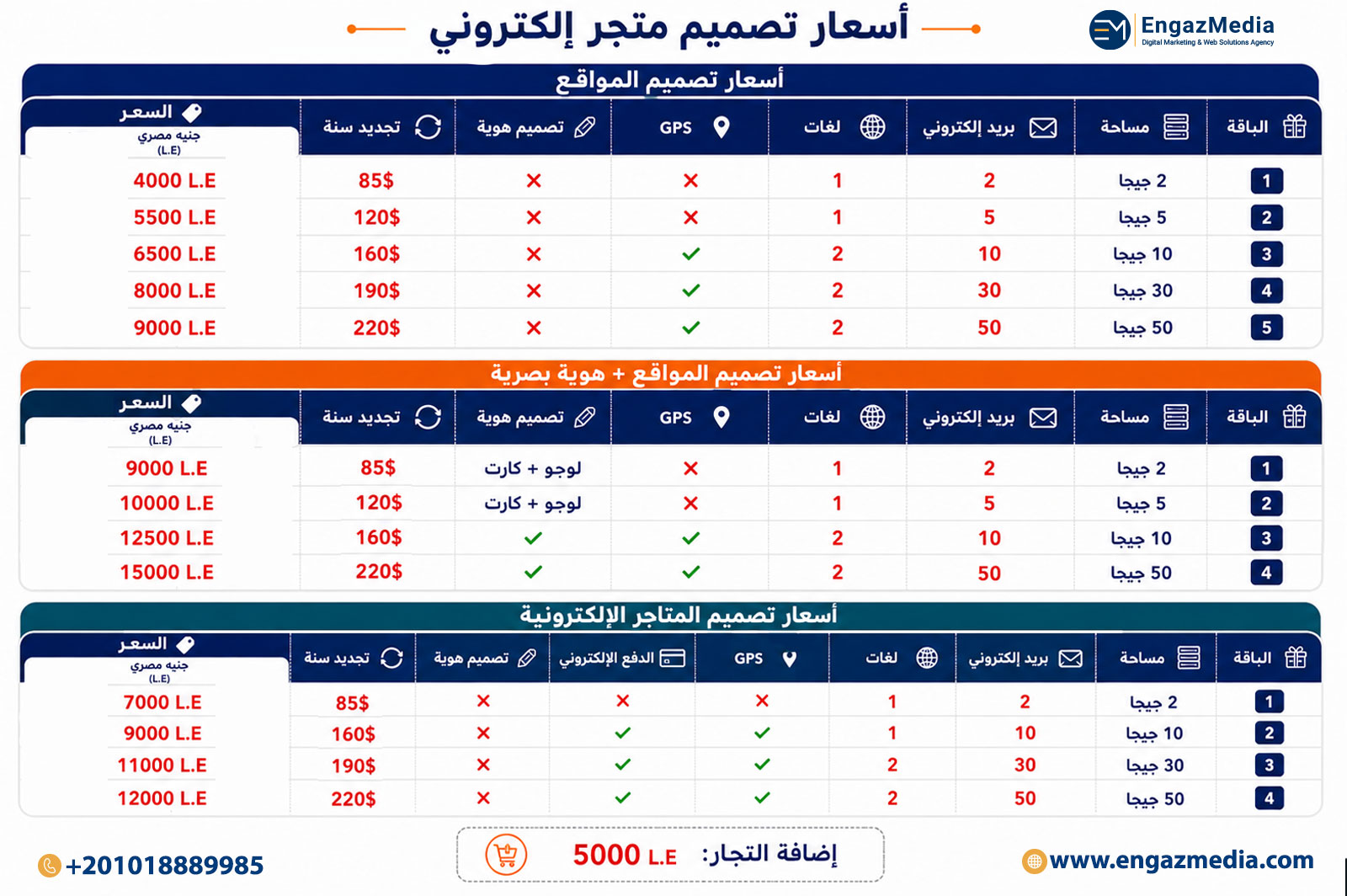 أسعار تصميم المتاجر الإلكترونية