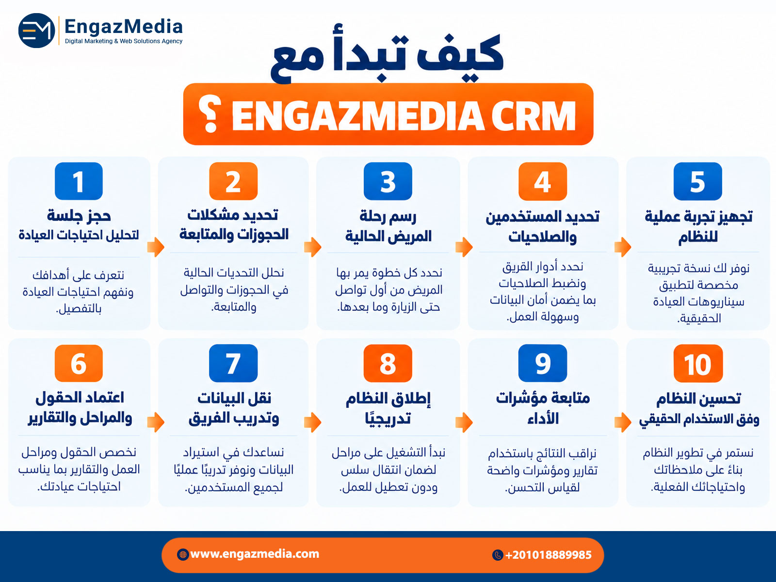 كيف تبدأ مع ENGAZMEDIA CRM؟