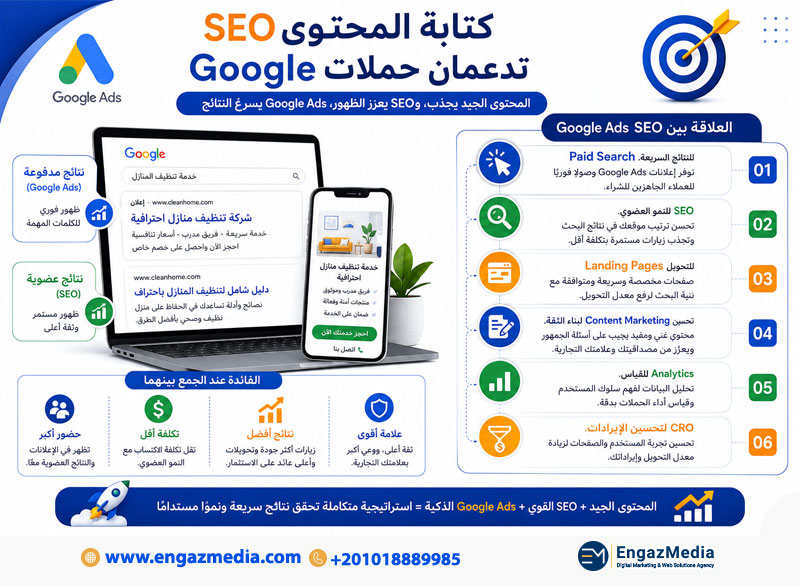 كتابة المحتوى وSEO تدعمان حملات Google