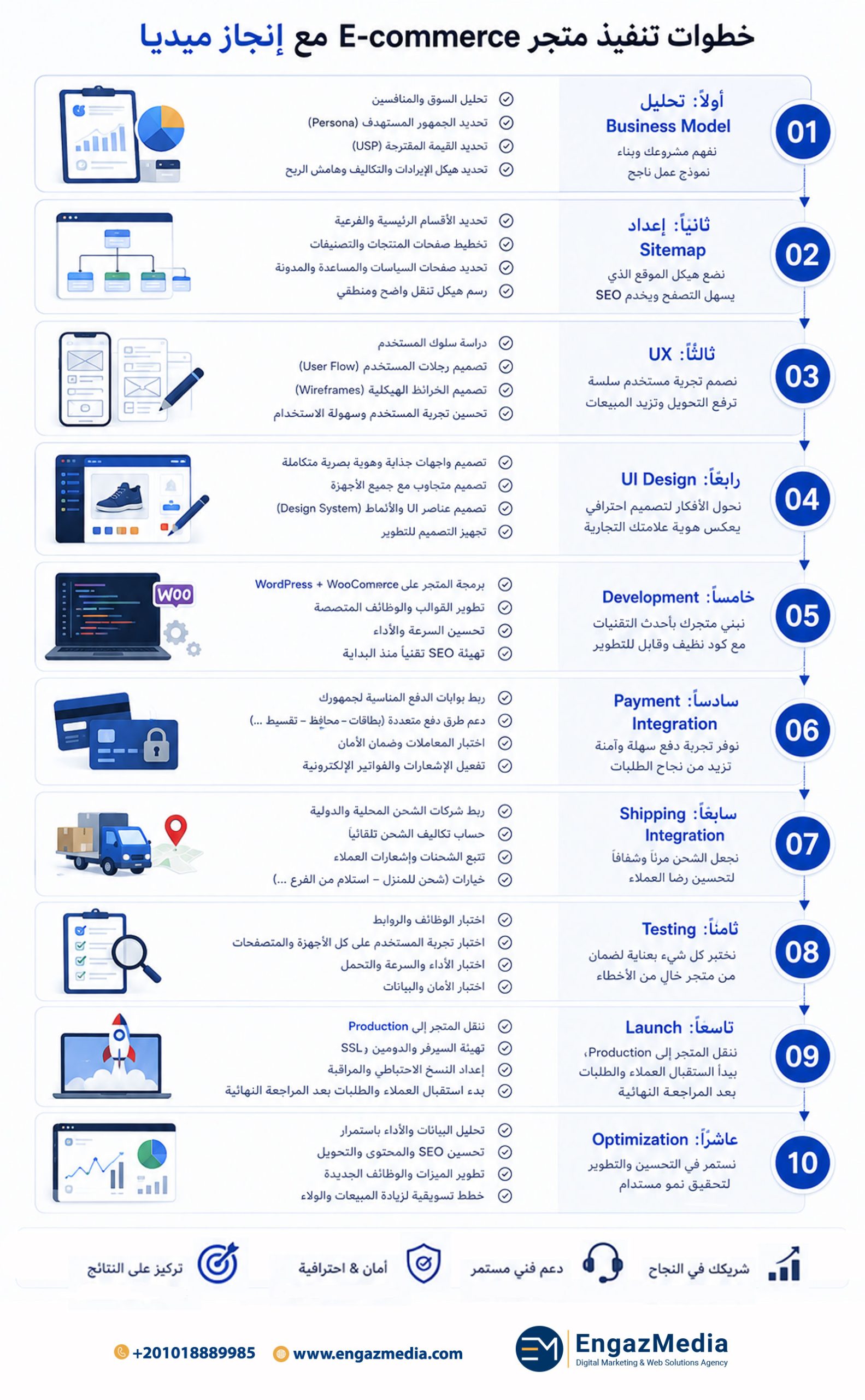 أسعار تصميم المتاجر الإلكترونية