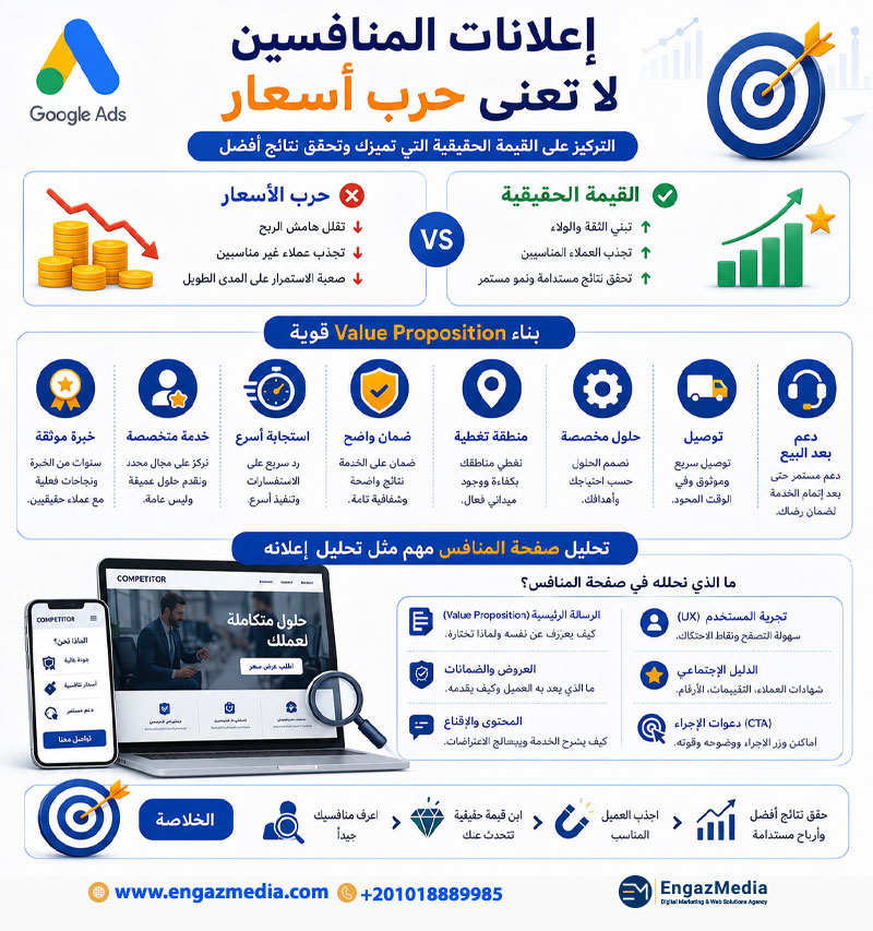 إعلانات المنافسين لا تعني حرب أسعار