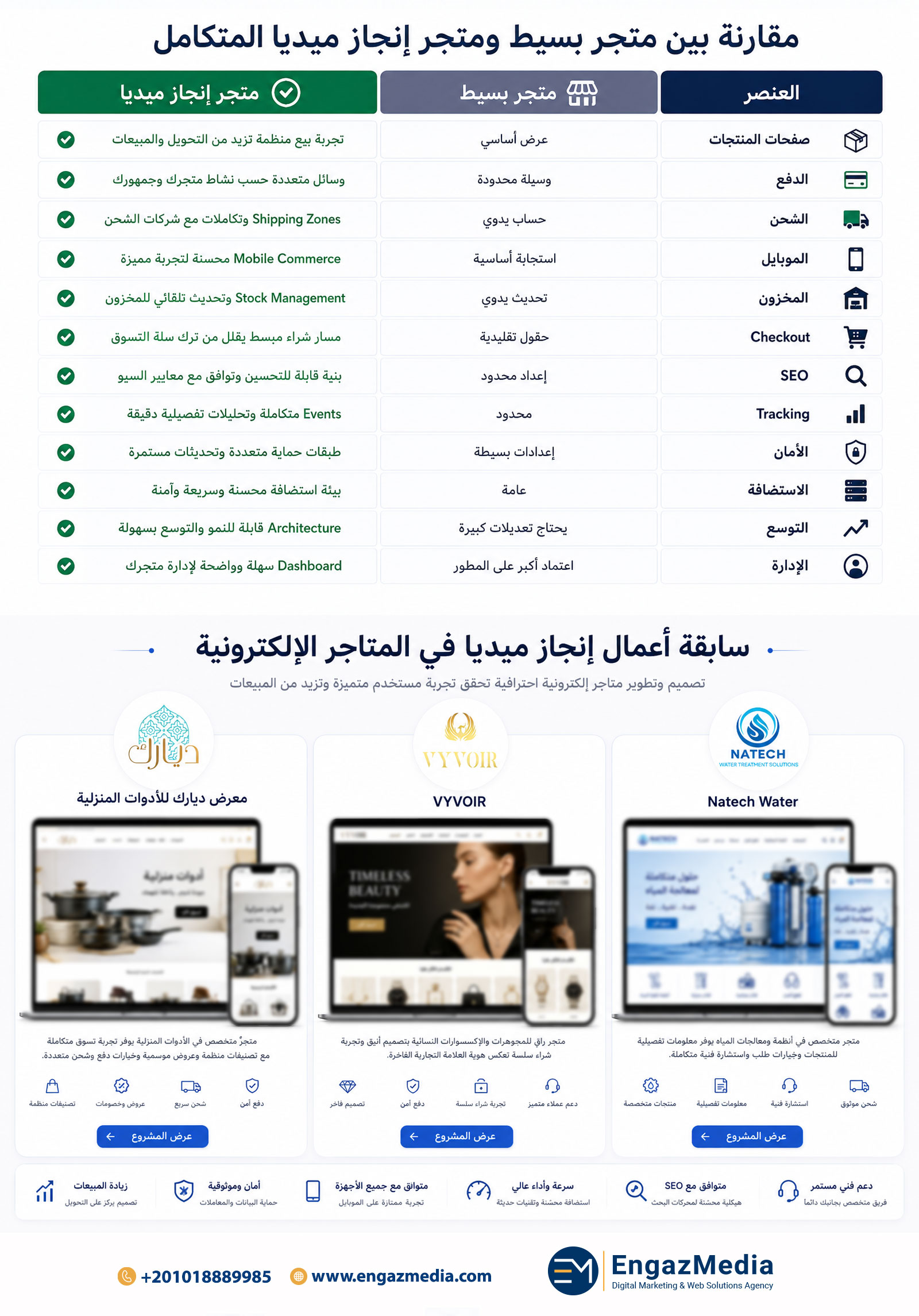 مقارنة بين متجر بسيط ومتجر إنجاز ميديا المتكامل