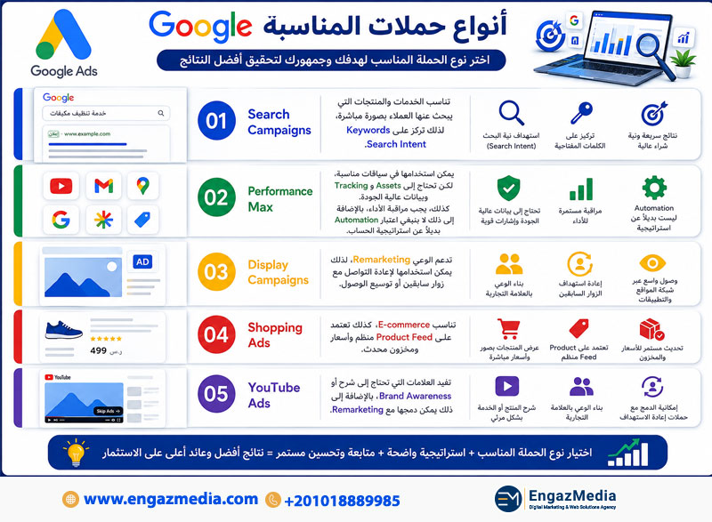 أنواع حملات Google المناسبة للشركات