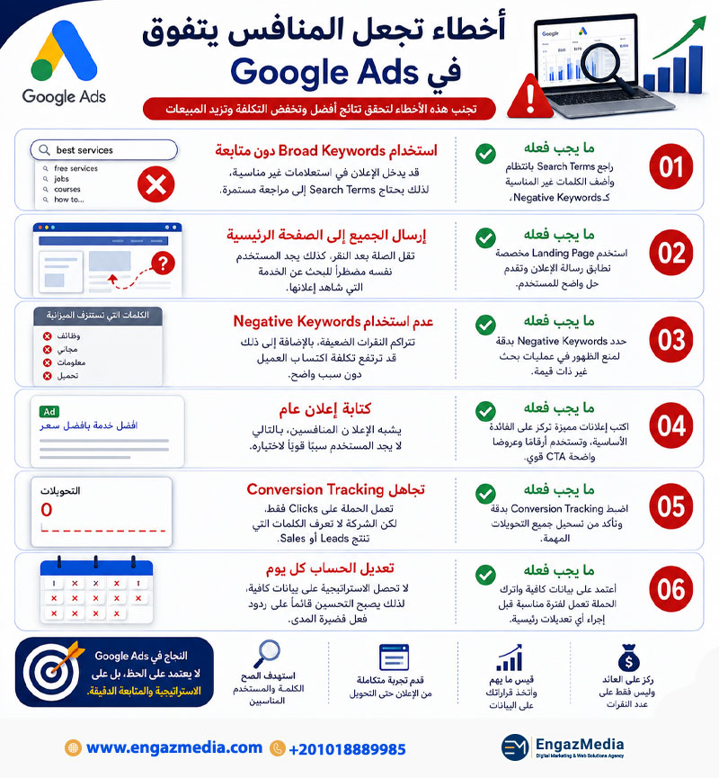 أخطاء تجعل المنافس يتفوق في Google Ads