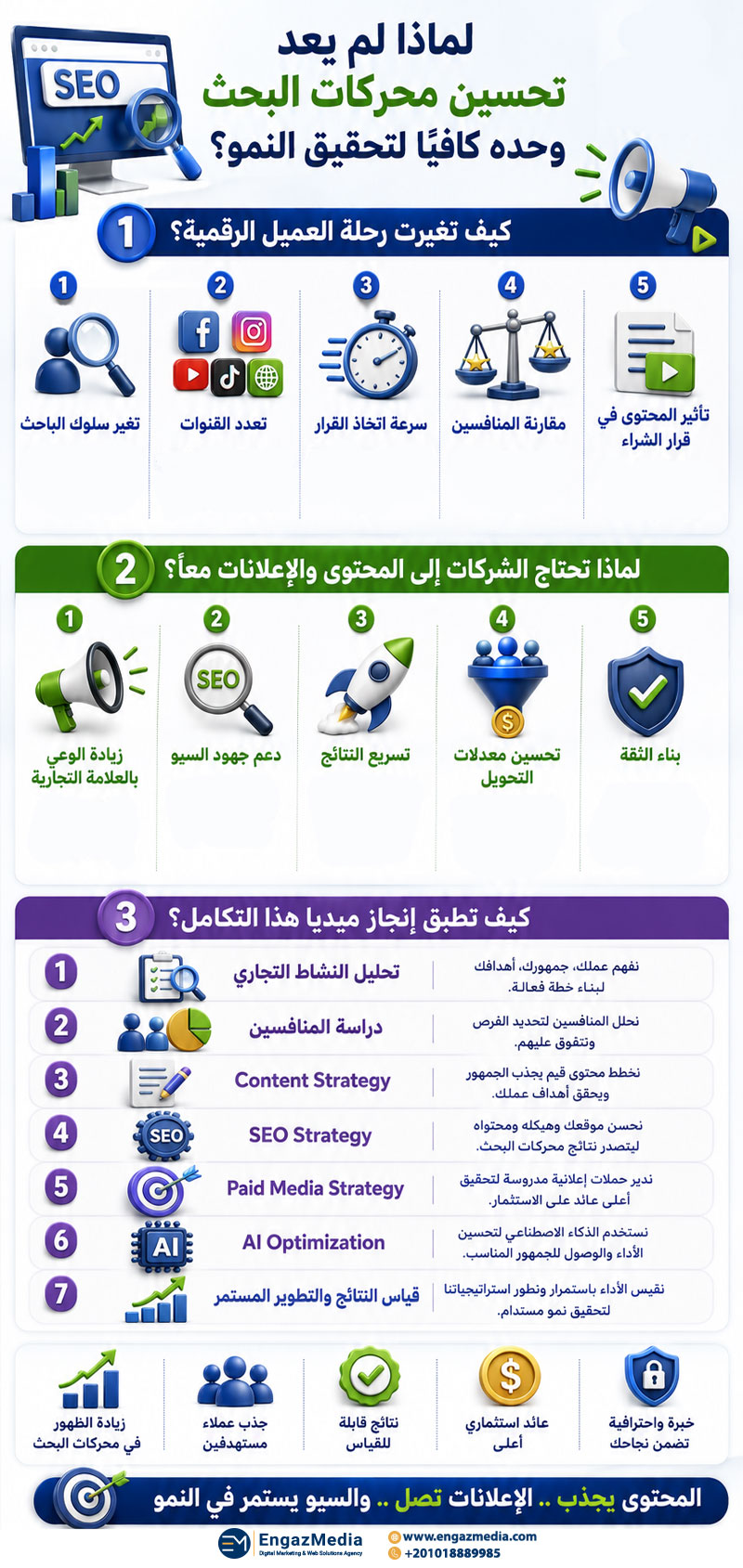 لماذا لم يعد تحسين محركات البحث وحده كافيًا لتحقيق النمو؟
