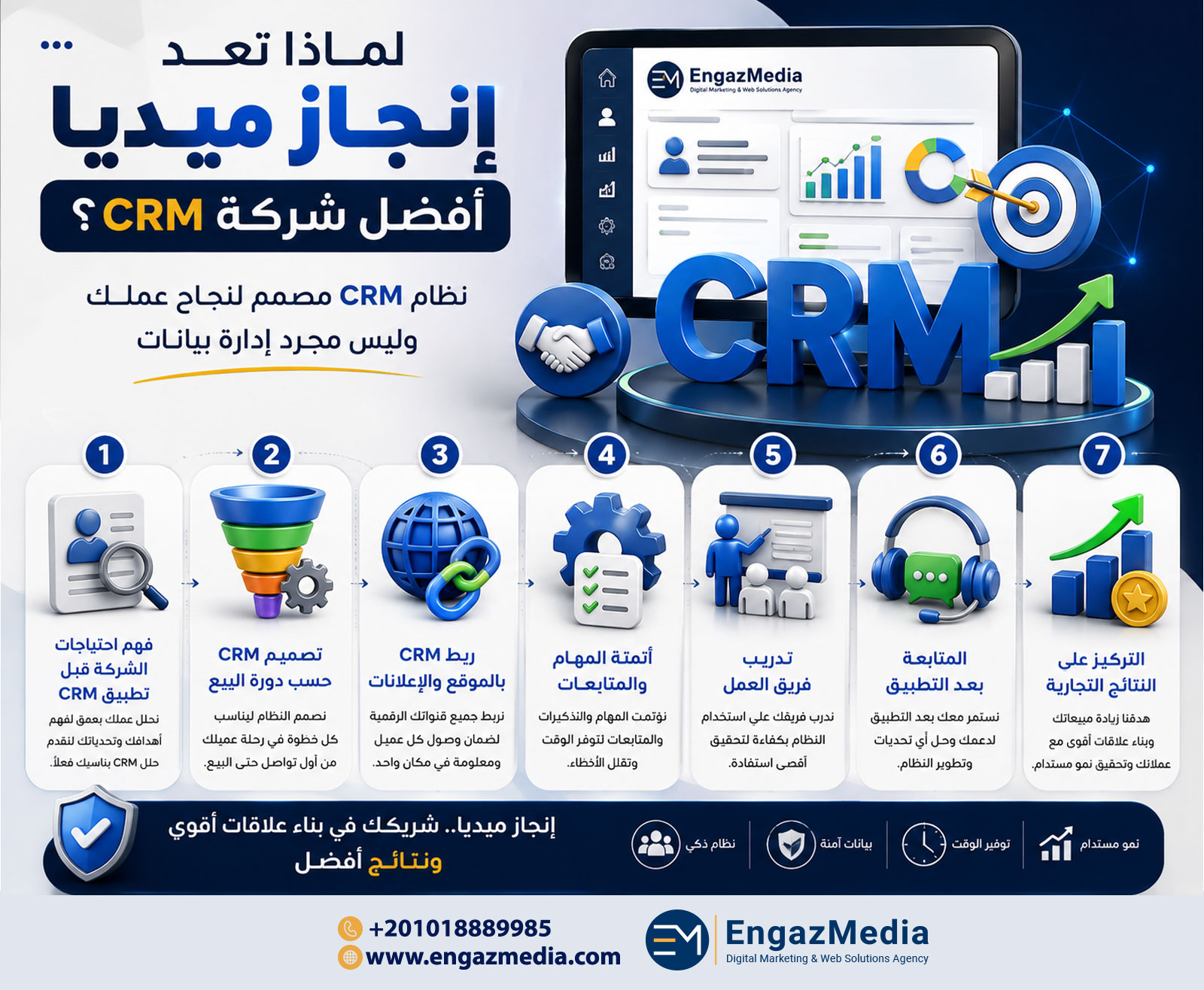 لماذا تُعد إنجاز ميديا أفضل شركة CRM؟