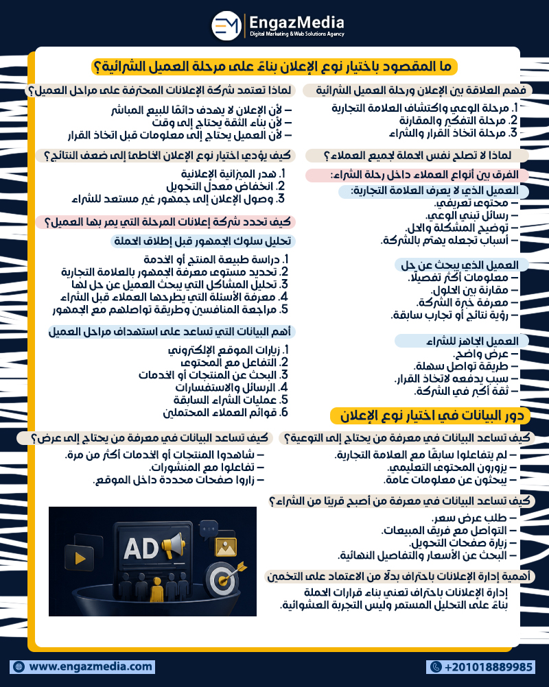 ما المقصود باختيار نوع الإعلان بناءً على مرحلة العميل الشرائية؟