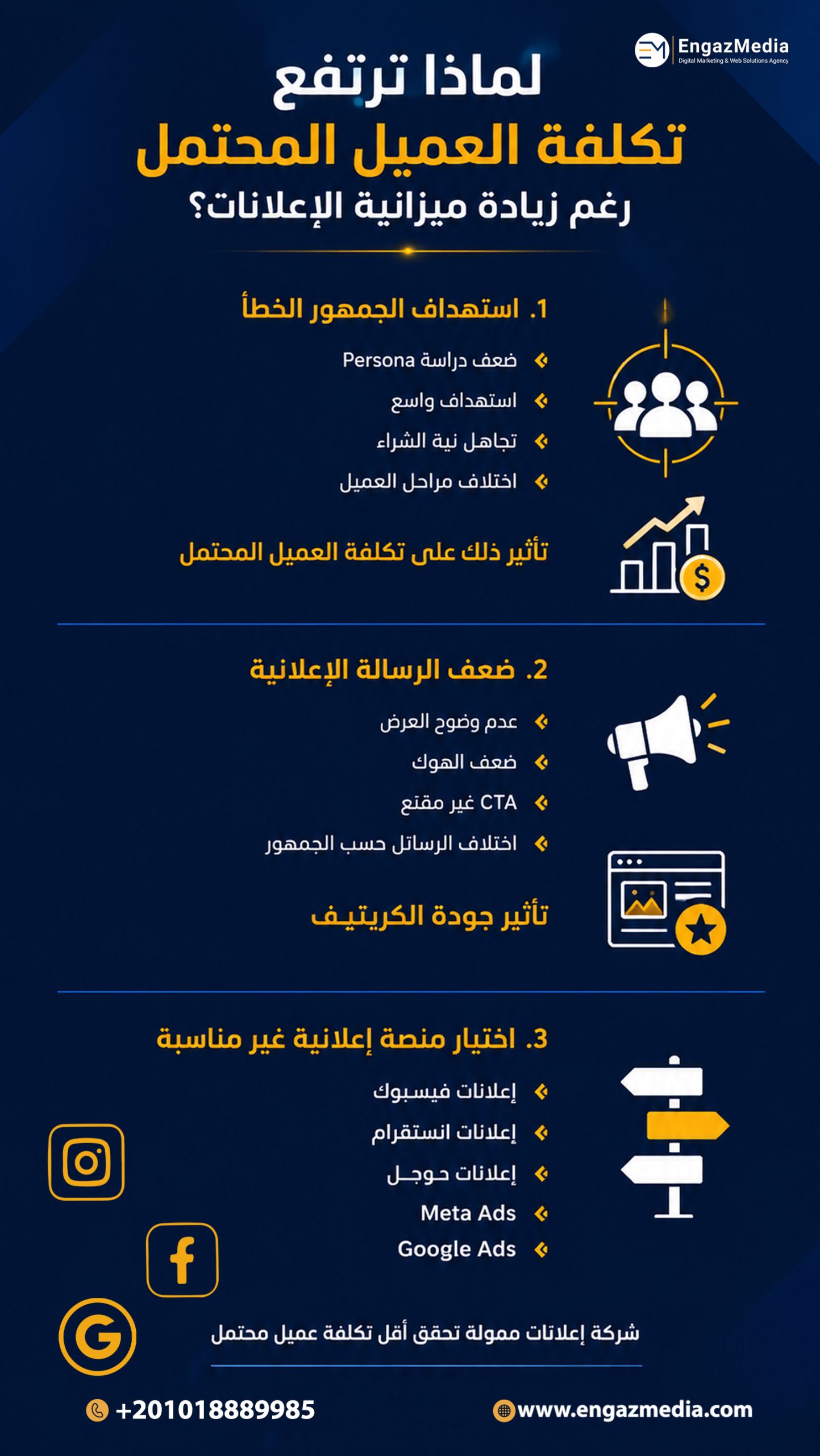 لماذا ترتفع تكلفة العميل المحتمل رغم زيادة ميزانية الإعلانات؟