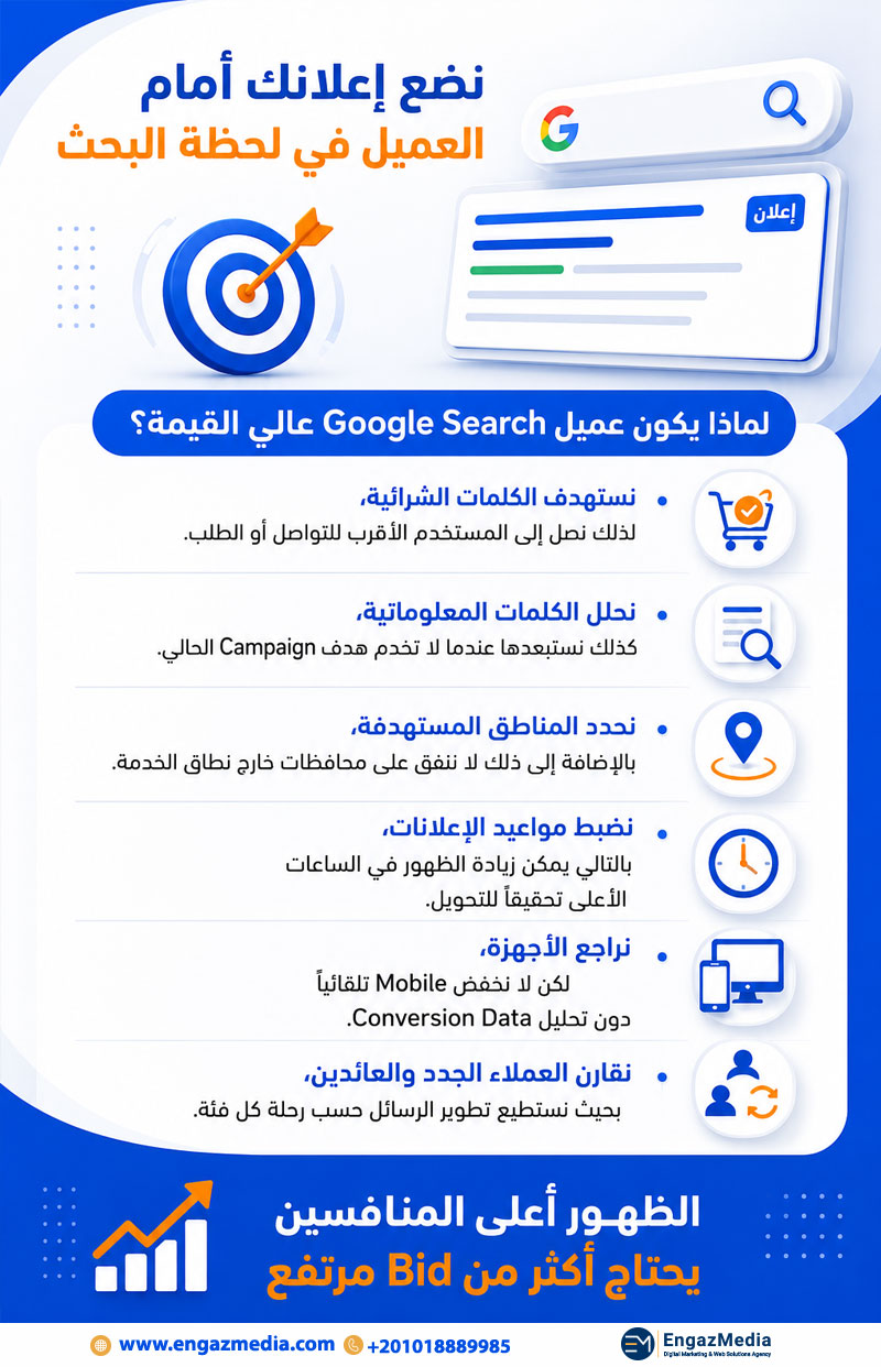 نضع إعلانك أمام العميل في لحظة البحث