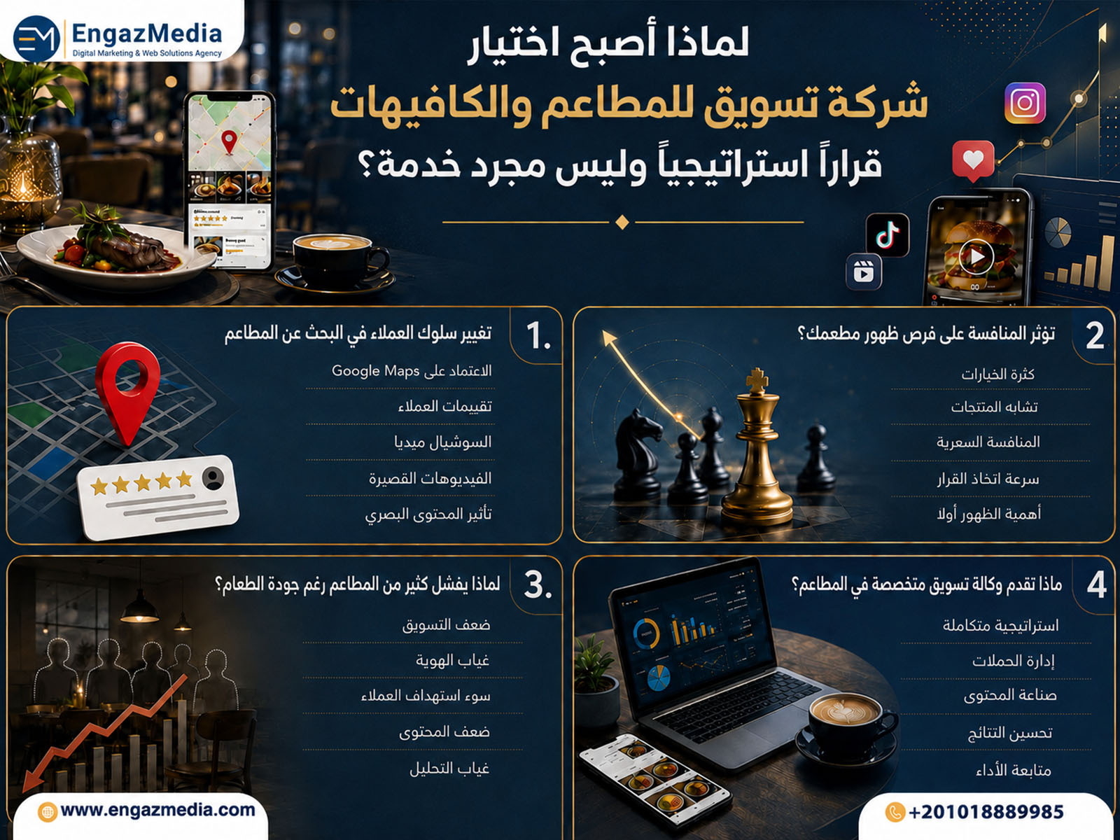 لماذا أصبح اختيار شركة تسويق للمطاعم والكافيهات قرارًا استراتيجيًا وليس مجرد خدمة؟