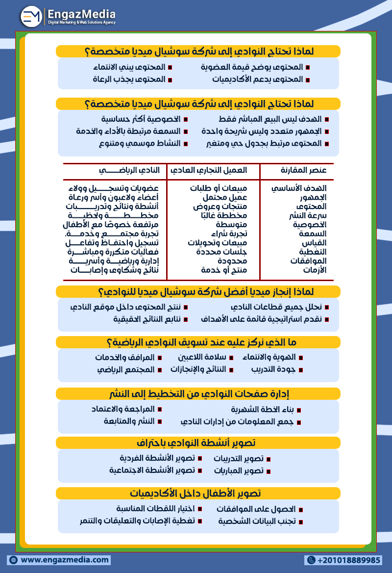 لماذا تحتاج النوادي إلى شركة سوشيال ميديا متخصصة؟