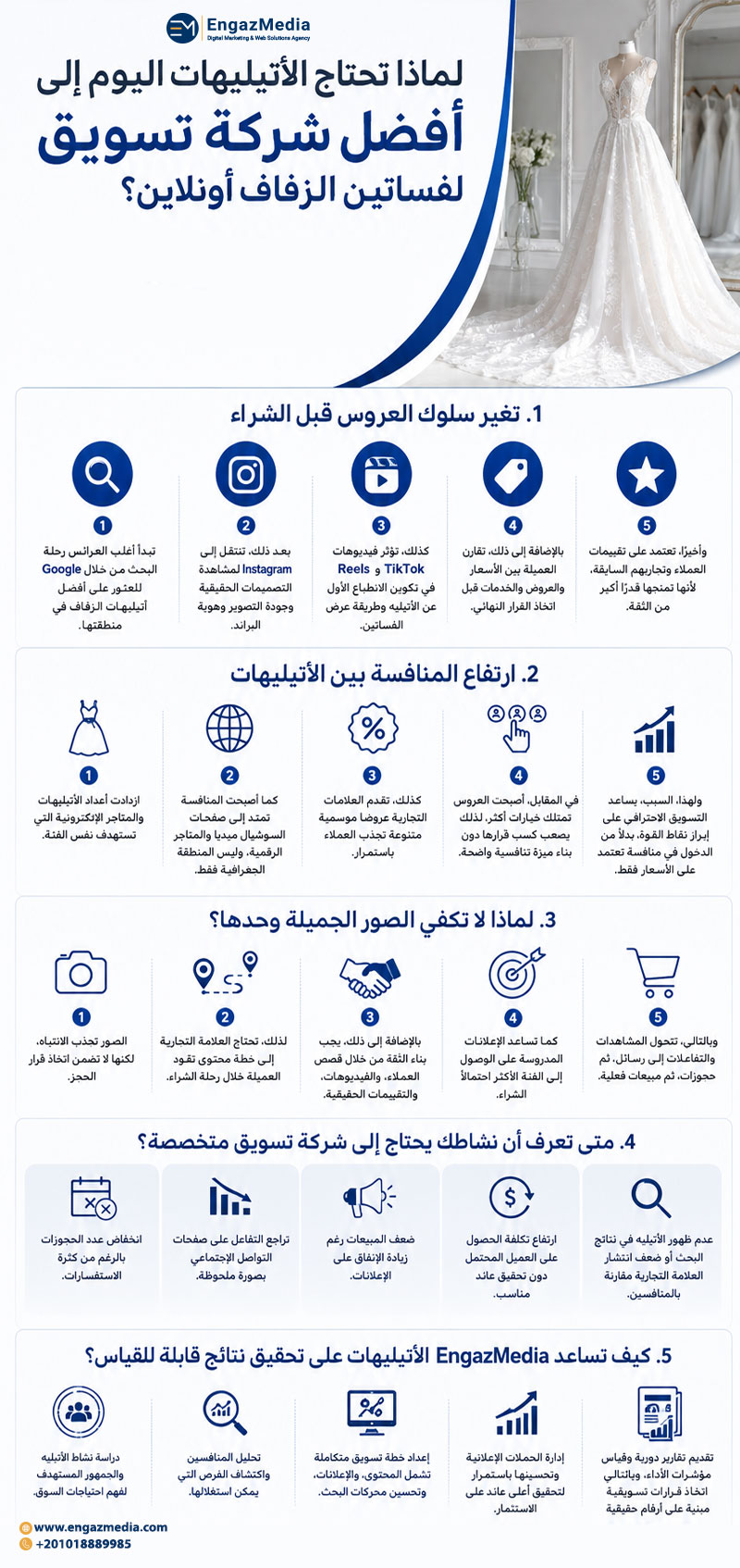 لماذا تحتاج الأتيليهات اليوم إلى أفضل شركة تسويق لفساتين الزفاف أونلاين؟