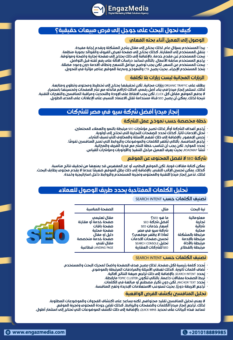 كيف نحول البحث على جوجل إلى فرص مبيعات حقيقية؟