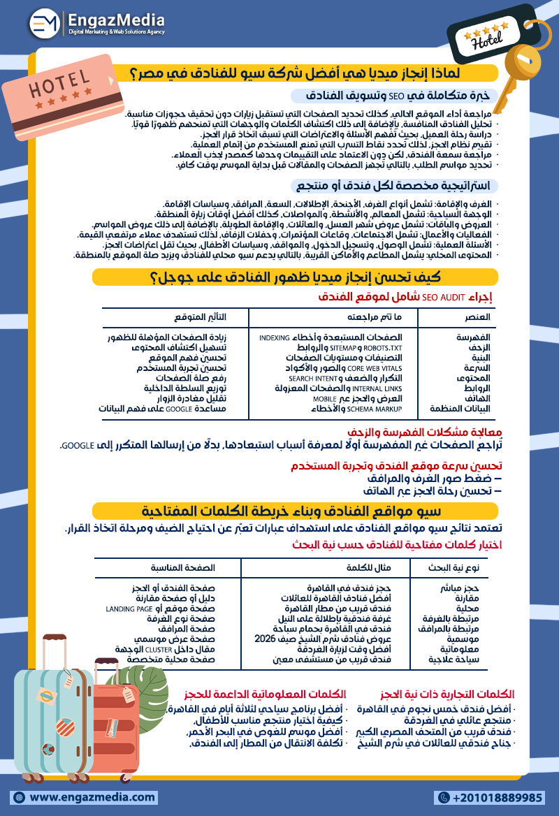 لماذا إنجاز ميديا هي أفضل شركة سيو للفنادق في مصر؟