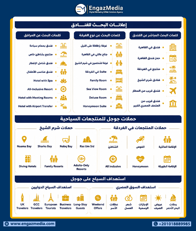 إعلانات البحث للفنادق