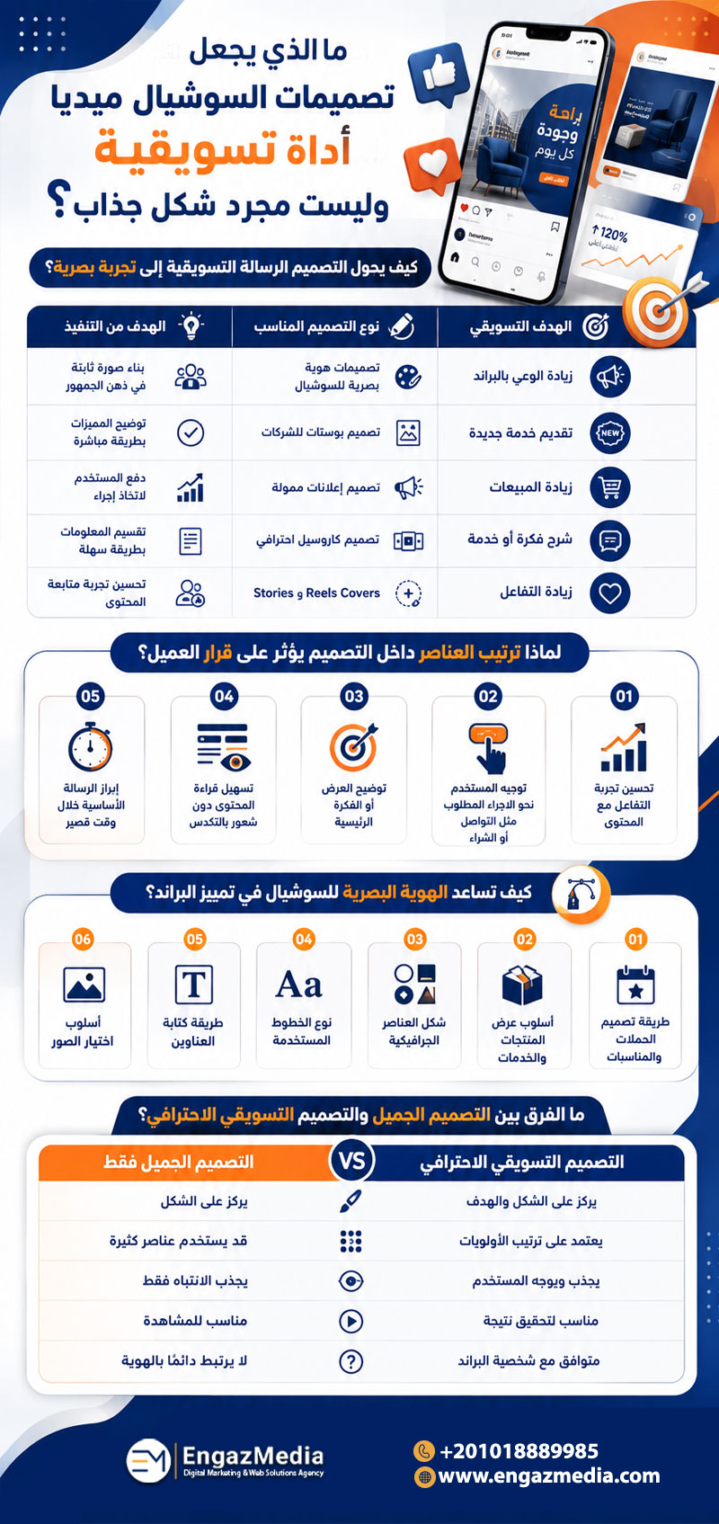 ما الذي يجعل تصميمات السوشيال ميديا أداة تسويقية وليست مجرد شكل جذاب؟