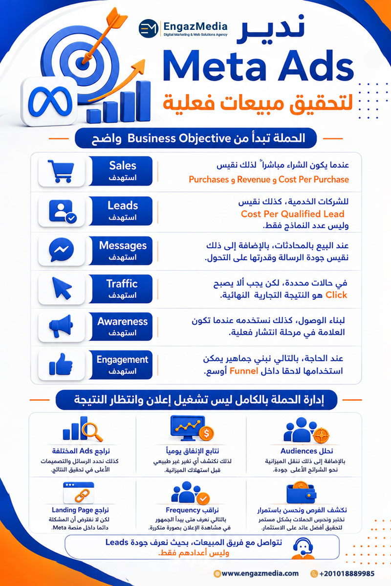 ندير Meta Ads لتحقيق مبيعات فعلية