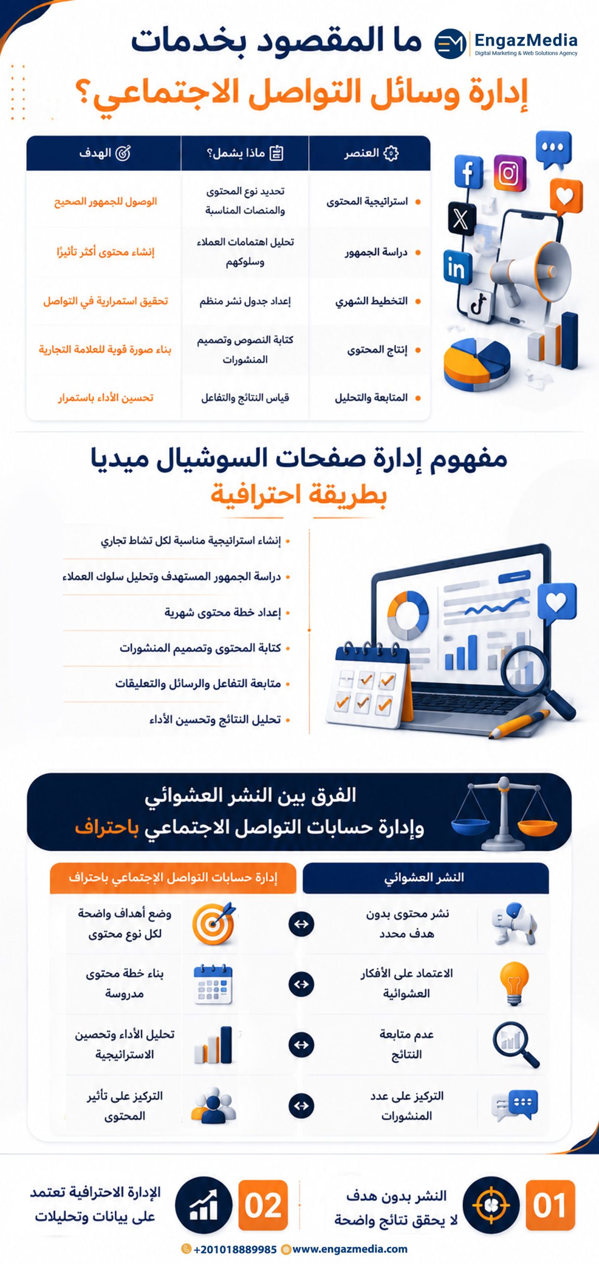 أولًا: ما المقصود بخدمات إدارة وسائل التواصل الاجتماعي؟