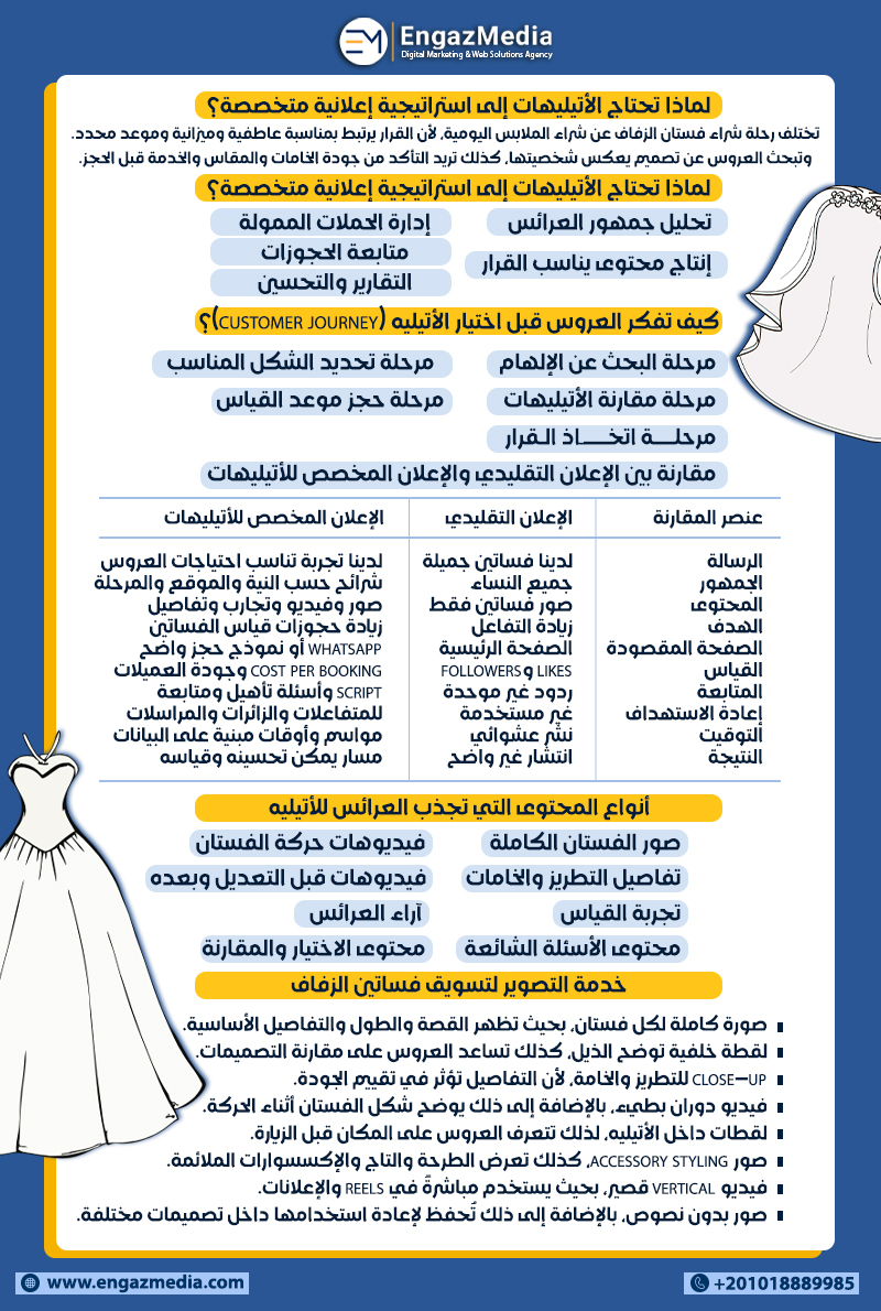 لماذا تحتاج الأتيليهات إلى استراتيجية إعلانية متخصصة؟