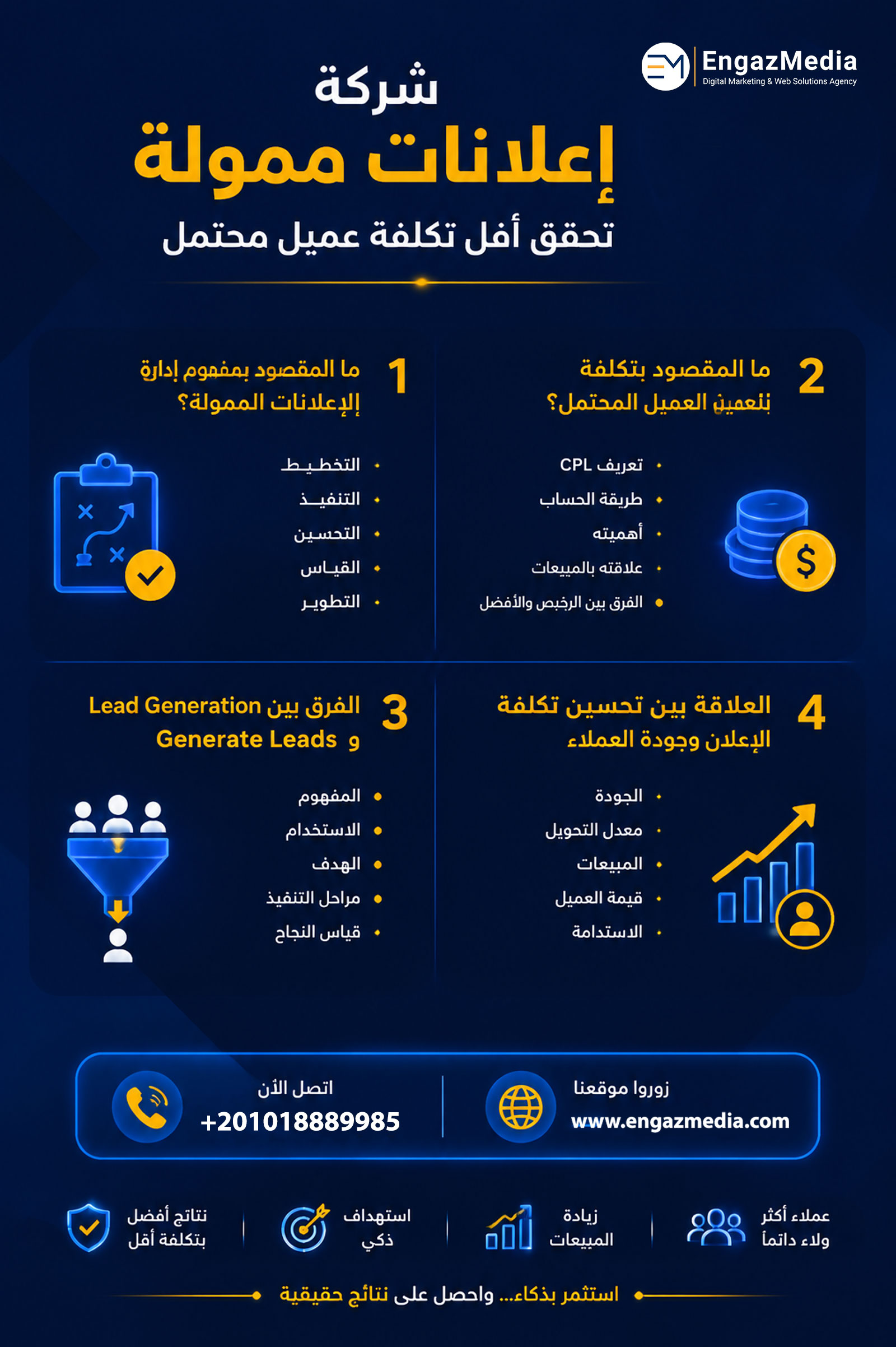 ما المقصود بشركة إعلانات ممولة تحقق أقل تكلفة عميل محتمل؟