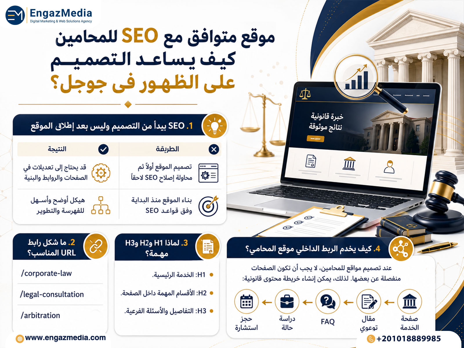 موقع متوافق مع SEO للمحامين: كيف يساعد التصميم على الظهور في جوجل؟