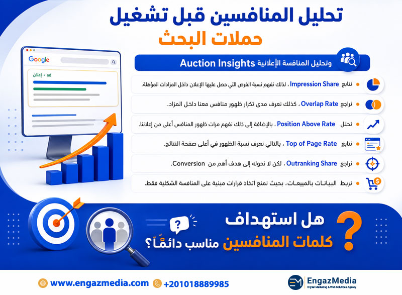 تحليل المنافسين قبل تشغيل حملات البحث