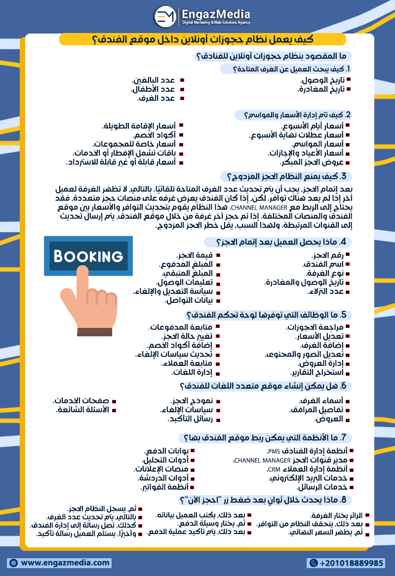 كيف يعمل نظام حجوزات أونلاين داخل موقع الفندق؟