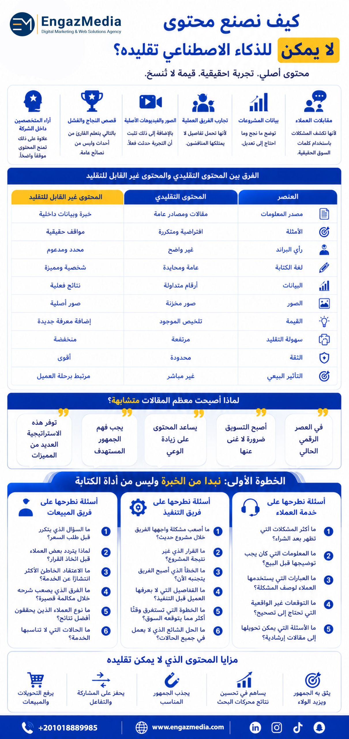 الفرق بين المحتوى التقليدي والمحتوى غير القابل للتقليد