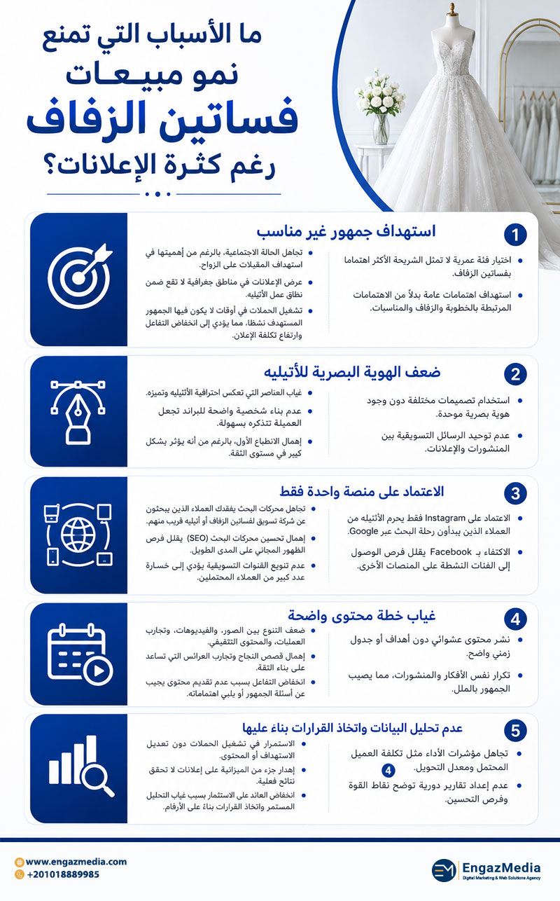 ما الأسباب التي تمنع نمو مبيعات فساتين الزفاف رغم كثرة الإعلانات؟