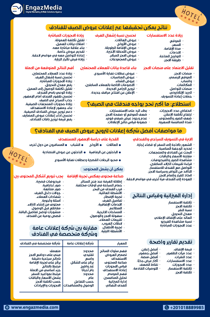 زيادة عدد الاستفسارات