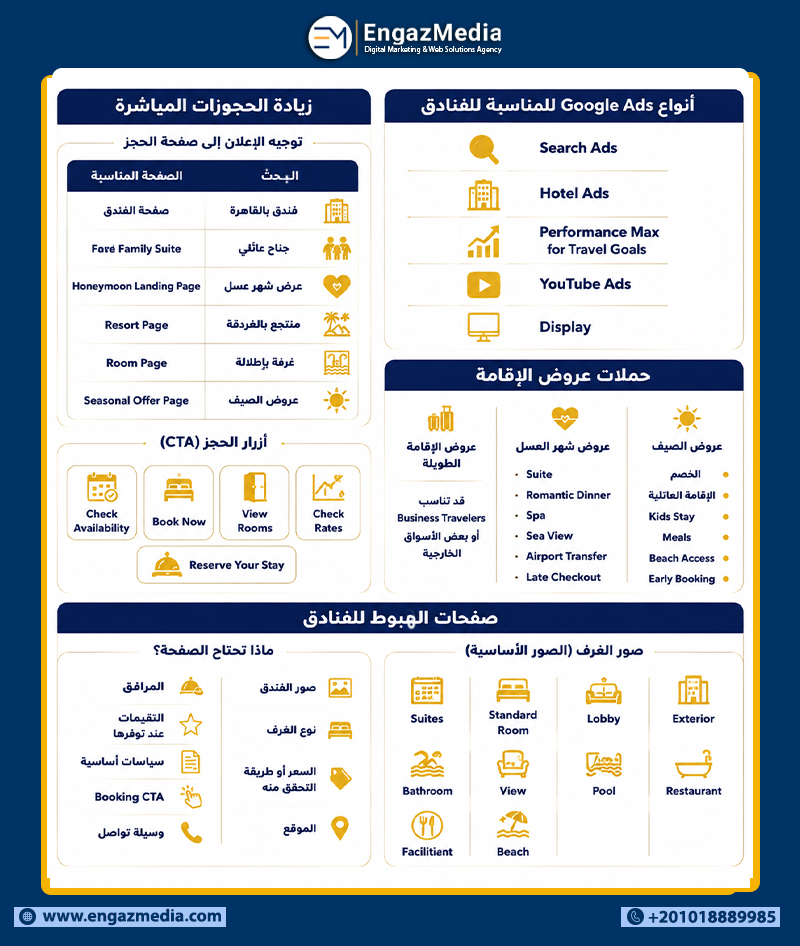 زيادة الحجوزات المباشرة